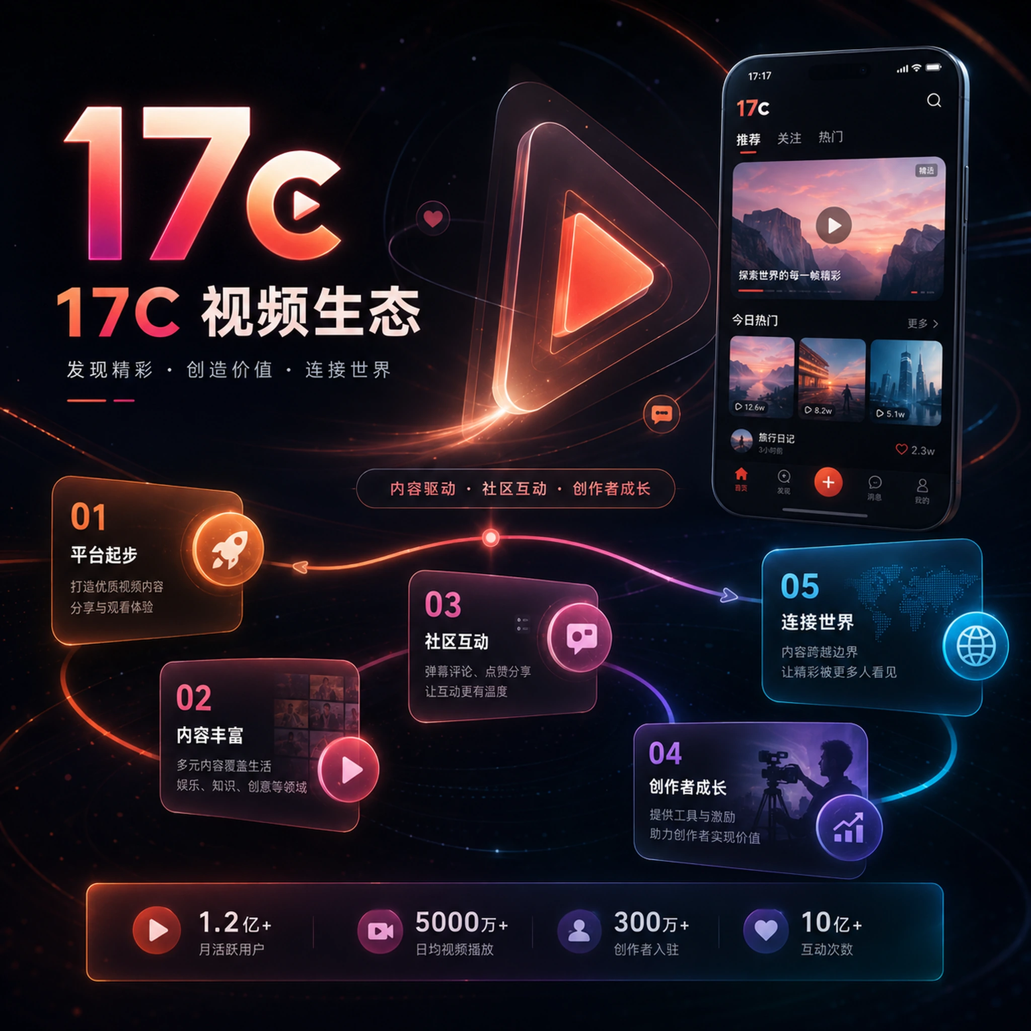 关于17C创作场景