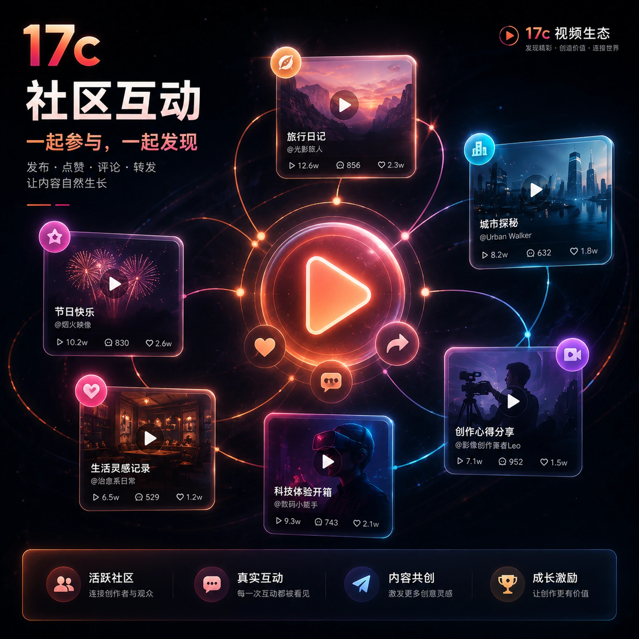 创作社区创作场景
